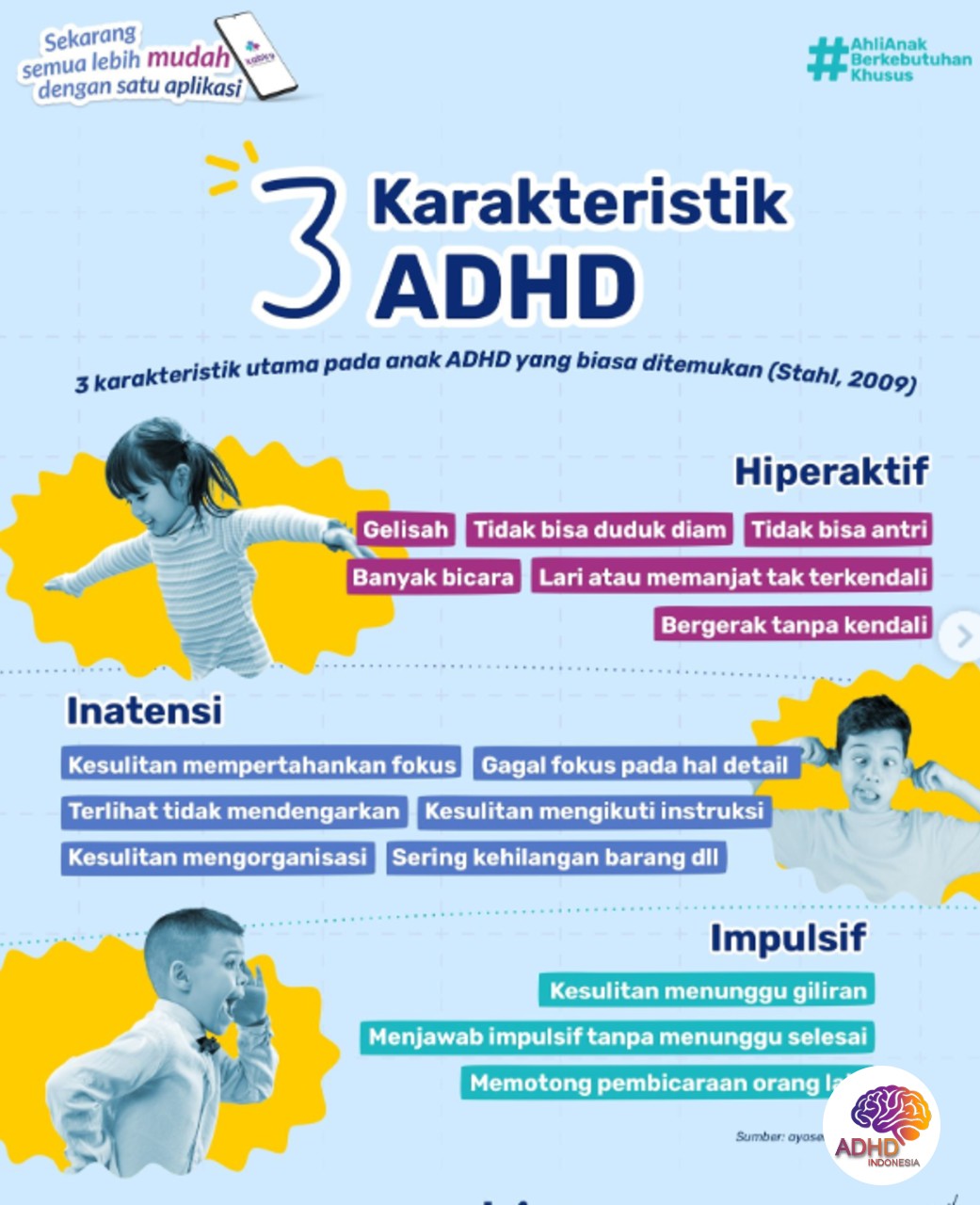 Jenis-Jenis ADHD dan Karakteristik Anak di Kota Gunungsitoli