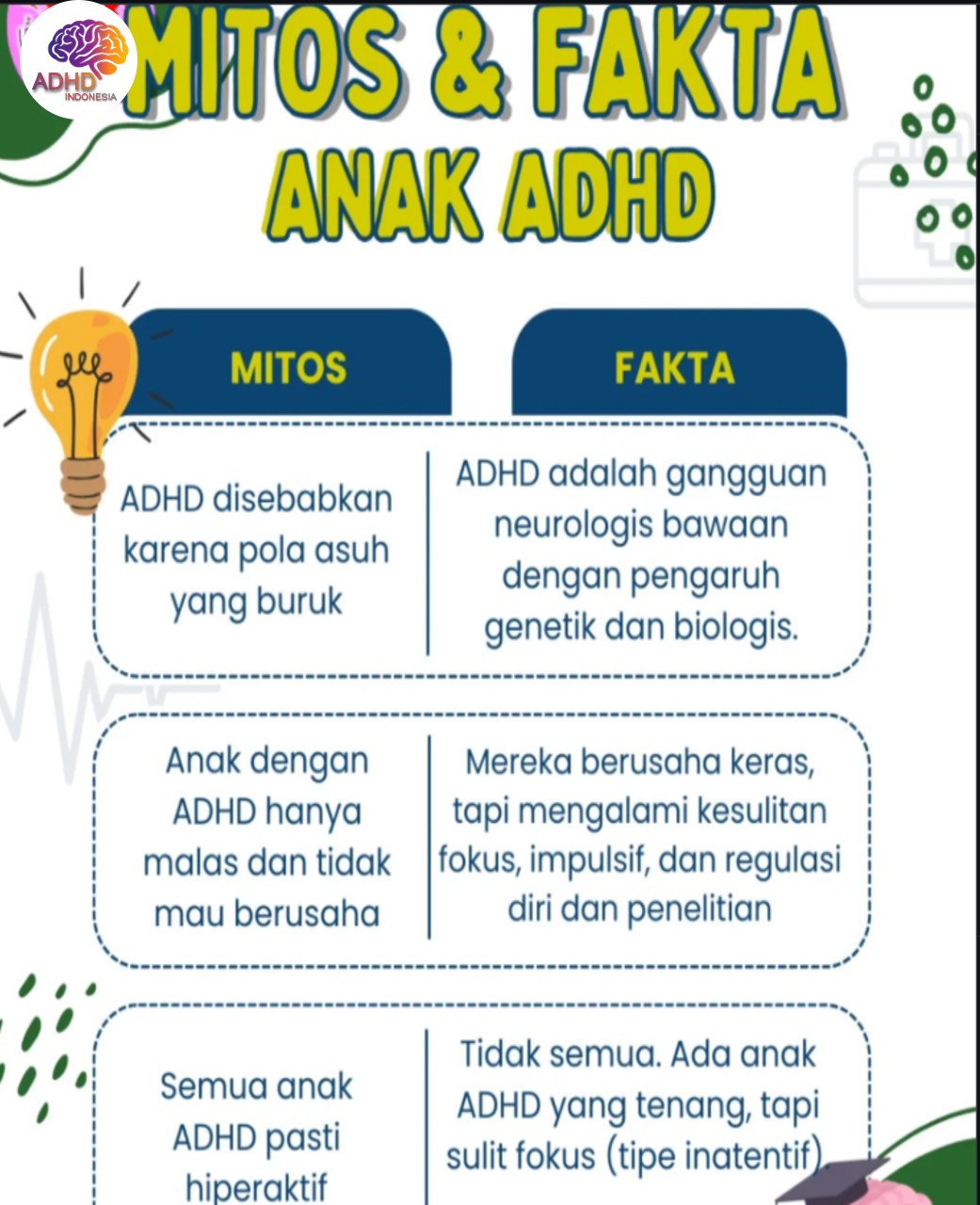 Mitos dan Fakta Seputar ADHD yang Beredar di Kota Gunungsitoli