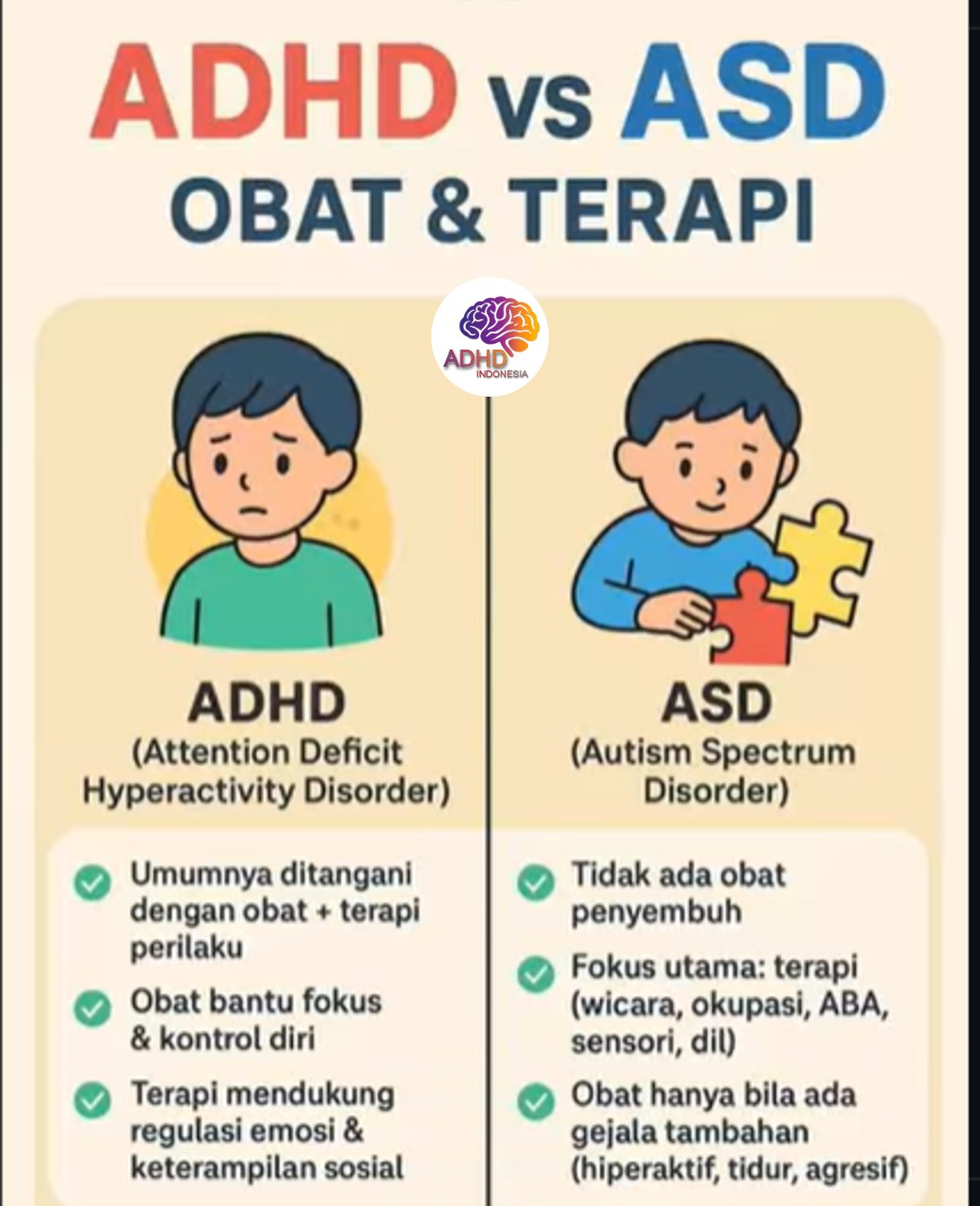 Terapi ADHD: Informasi Awal yang Perlu Diketahui Orang Tua di Kota Gunungsitoli
